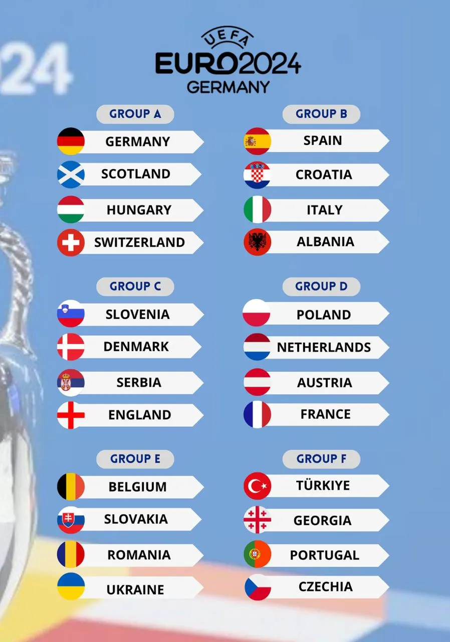 Eurocopa 2024