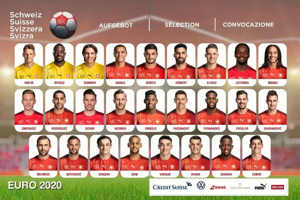Suiza 2020