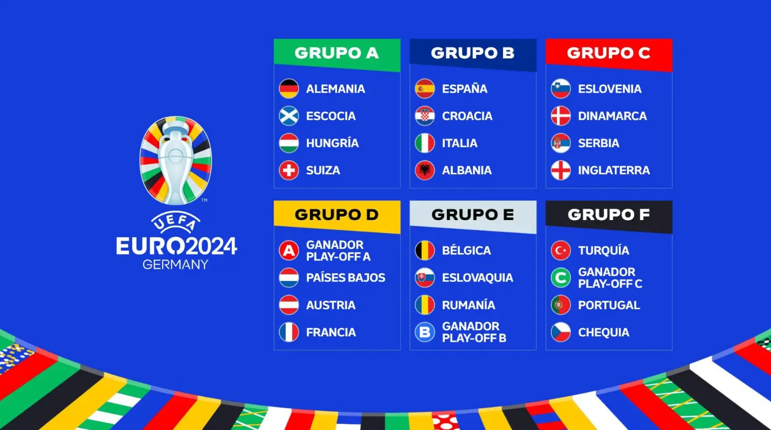 Eurocopa 2024 Eurocopa 2024