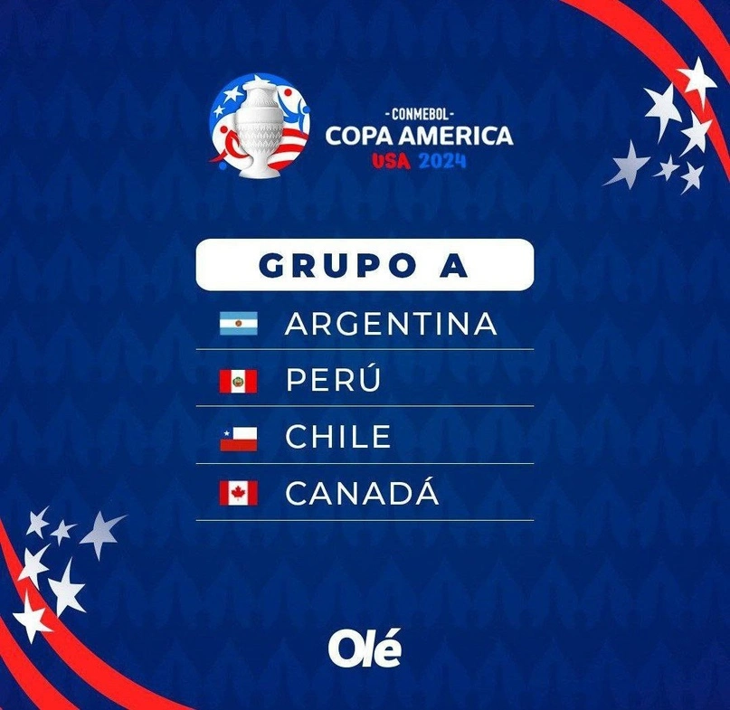 Copa América - Grupo A