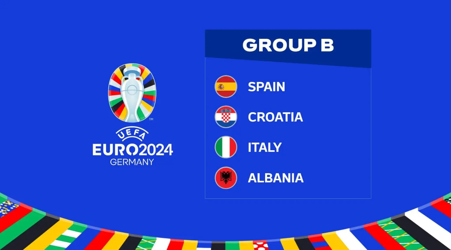Grupo B de la Eurocopa 2024 Grupo B de la Eurocopa 2024